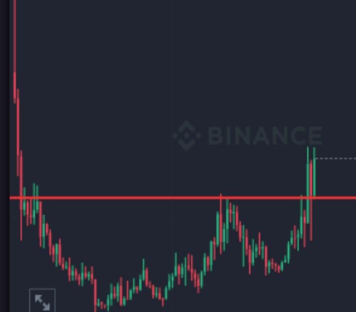 Crypto Ruler tweet media