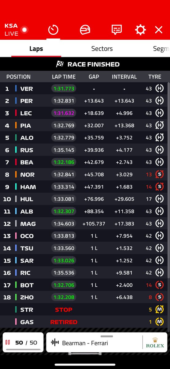 F1Katt's tweet photo. Que le pongan 🥑 a la penalización 💅

¡YES CHECO P2 🏆! 🇲🇽 

FINALIZA el #SaudiaArabianGP 

¡Checo continua en el podio esta temporada! 

¡Doblete 1,2 de Red Bull! 

¡Ollie el debutante puntua en P7 y Piloto del día en uno de los circuitos mas difíciles y con tan solo una sesión de prácticas! 🔥 

Podio #100 de Max Verstappen 🏁🦁

No fue la carrera mas divertida pero hay facts! 🏁

LET’S GOOO! 🏁
