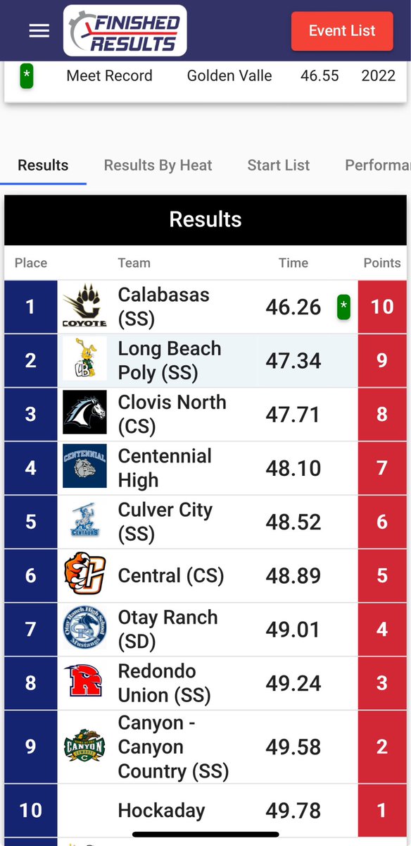 Calabasas T&F tweet media