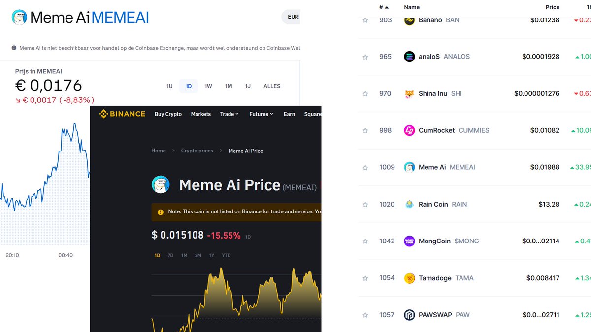KekesAlpha's tweet photo. $MEMEAI @Memeaicoin  Tracked on #binance #coinbase and #Coinmarketcap in the meme section. It's ready to fly, ready to fly I tell you! https://t.co/ovJL5XSki7 https://t.co/mg7tuB0oYU