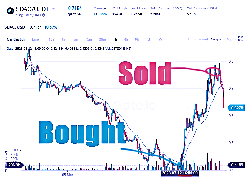 PrasannaSegu's tweet photo. Free trading alerts via Telegram.

https://t.co/aLlqt1yGLA

$BTC $SOL $BONK $TABBO $JTO $INJ $AVAX $ETH $ORDI $DOGE $LUNC $LINK $OP $PYTH $TIA $PEPE $ADA $USTC $TRB $meme https://t.co/oqXocgBAIL
