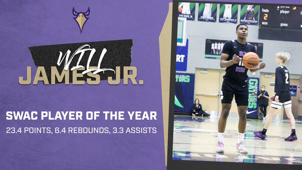 HSHSMBB's tweet photo. Congrats to Will James Jr., SWAC Player of the Year! This is the program’s 4th SWAC POY in 6 seasons. Will James Jr. had an incredible season finishing in the Top 10 in a single season in program history in Points (2nd), Steals (3rd), FT% (6th), 3FG% (8th) and Made 3FG (10th). https://t.co/N5OjOk6WDq