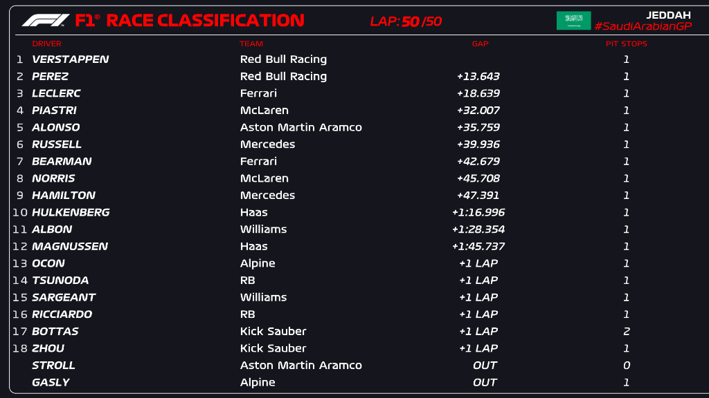 classifica f1 gp arabia saudita 2024