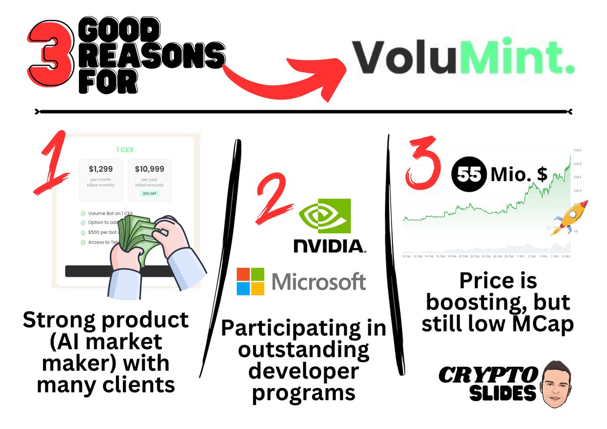 crypto_slides's tweet image. You have to take a look at @VoluMint: 1⃣ strong product generating revenue 💸2⃣ part of well-known developer programs such as @nvidia 3⃣ outstanding chart but still low market cap! #vMINT $vMINT