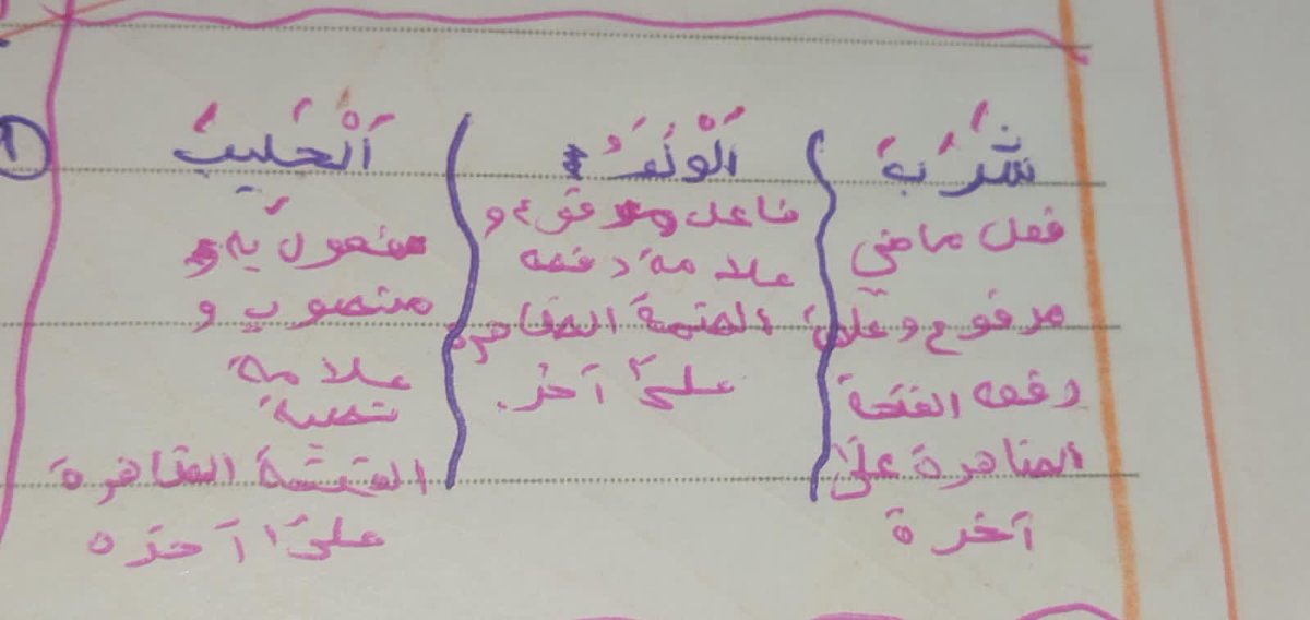 أ.⭐️|غَيْمَة tweet media