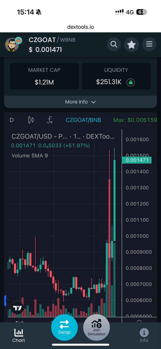 DeeZzoW's tweet photo. @cz_binance We miss you!! #binance #king 

I love the fact that @czthegoat made a tribute project when CZ left!

WHERE MY BINANCE FANS AT? #RT and like because its #MemeCoinSeason #Bullrun2024 #BNB #ARMY 

https://t.co/xrgVRcv21r https://t.co/CFb8GJ6tc2
