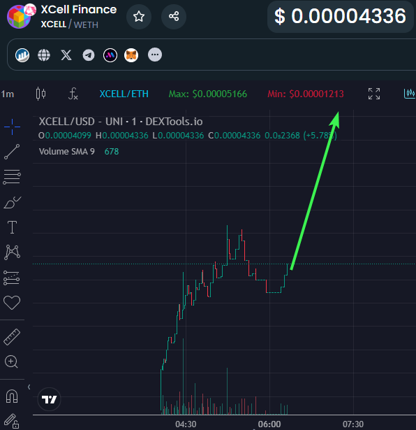 xcell_fi's tweet photo. $XCELL has been listed on https://t.co/RhSSj4lc9O 🚀🚀🚀
#XCELL #ETH #Stake #Defi #Web3 https://t.co/GMotbPgiVO