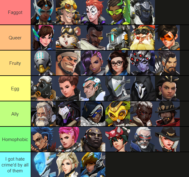 how fruity you are based off your overwatch main