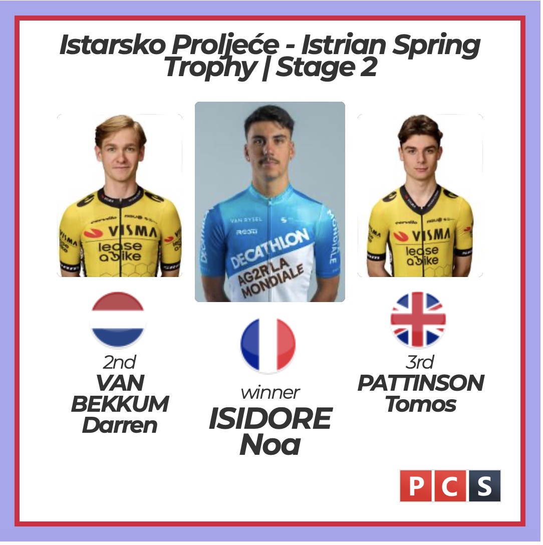 ProCyclingStats's tweet photo. #IstrianSpringTrophy
Results
https://t.co/vt6JSleRWl https://t.co/caVnePoSwu