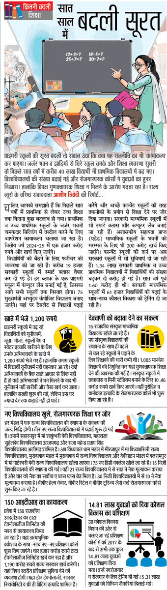 दैनिक जागरण में प्रकाशित मेरी यह खबर।