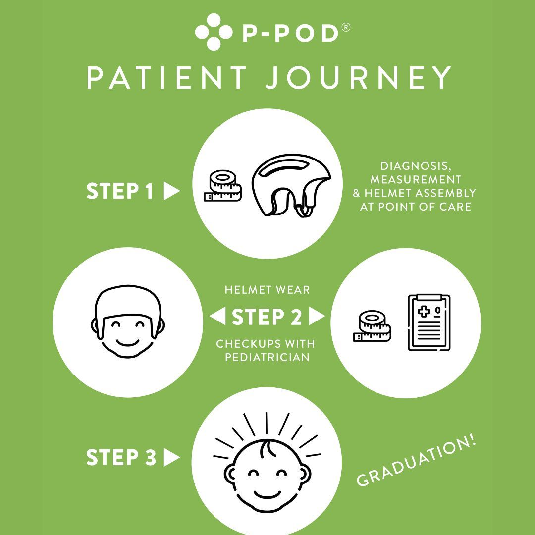 PPODhelmet's tweet photo. Plagiocephaly treatment can be time-consuming and costly. Dr. Chris Gordon knew there had to be a better way. Meet the P-POD®, offering providers a new solution offering cost-effective, immediate treatment for.  

Schedule a demo: https://t.co/sbfWKSiG5R  

#plagiocephaly #ppod https://t.co/mxzCYTRlmQ