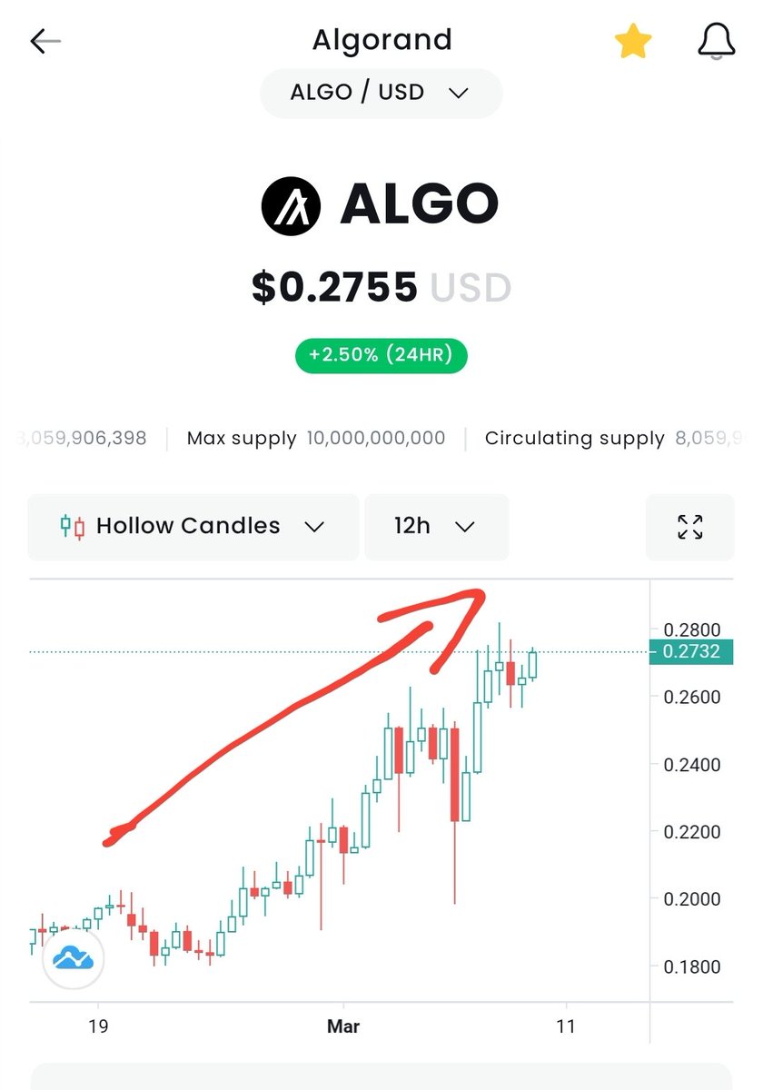 #ALGO to $1