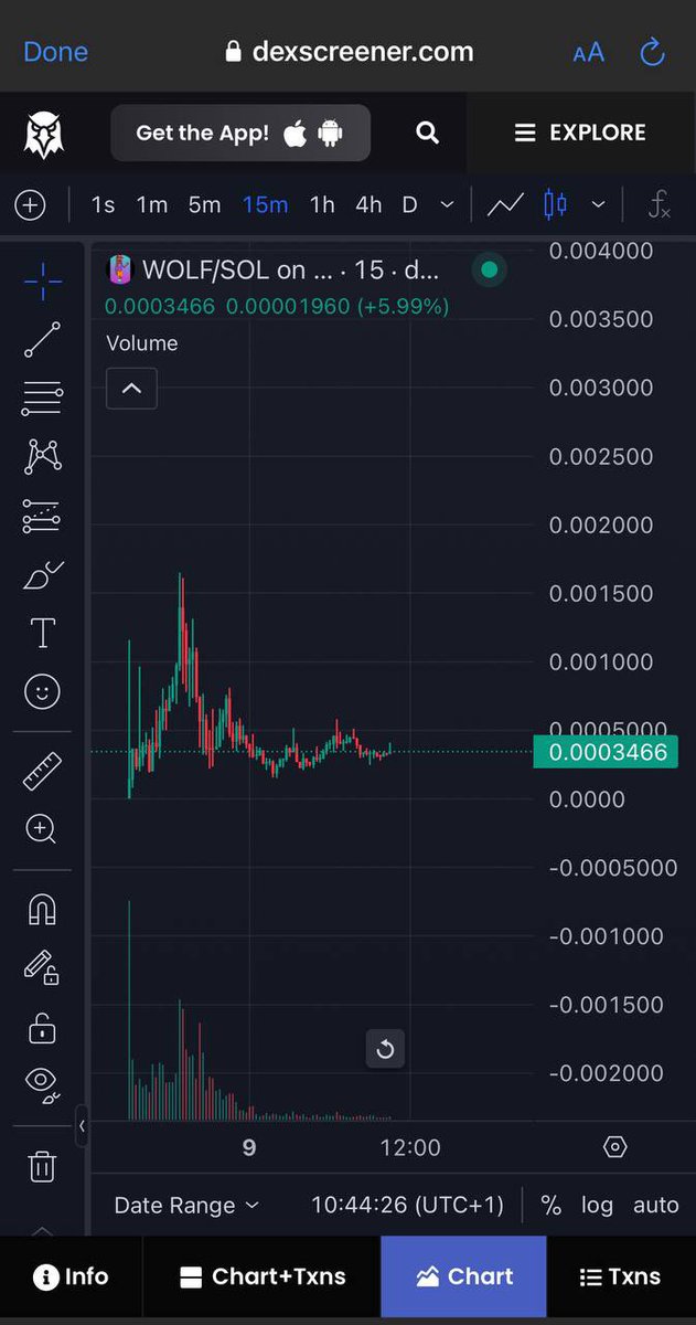 $WOLF - our chart is consolidating nicely and it seems like we have a breakout zone here soon 🔜 

Community is bullish, and we keep working behind, have you been accumulating anon? 🐺