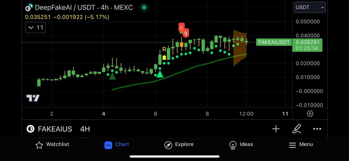 FakeAI-DeepfakeAI. I like their videos and the chart!! Credit to Incomesharks for this one.