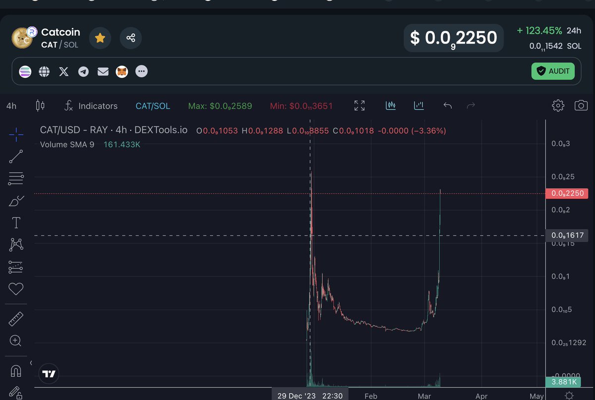 catcoin's tweet photo. @free_electron0 Check $CAT https://t.co/Hk3vFGzwBN