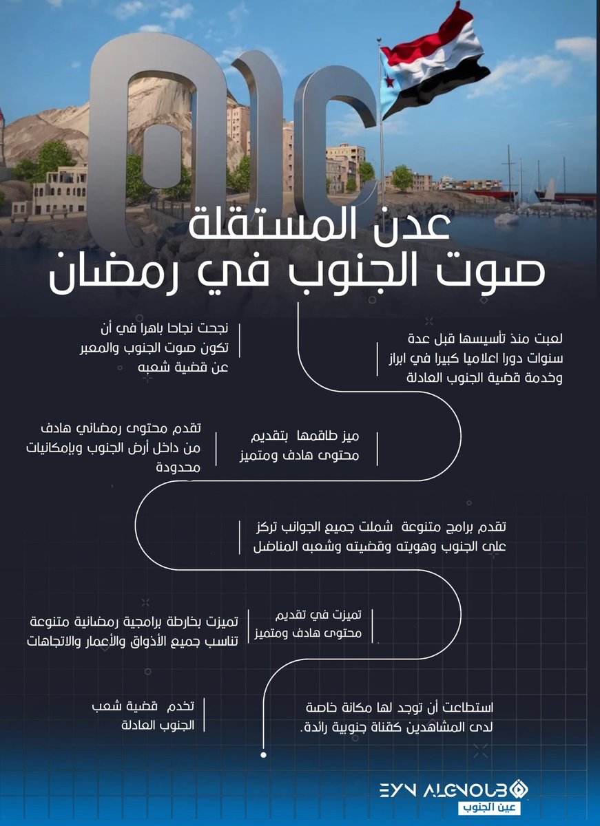 FATEMAALABADE5F's tweet photo. نجحت قناة عدن المستقلة في أن تكون صوت الجنوب والمعبر عن قضية شعبه المنادي بتطلعاته وحقه في استعادة دولته، الأمر الذي جعلها في بؤرة الاستهداف من قِبل تيارات الشر وأبواق الإرهاب.
#عدن_المستقله_في_رمضان https://t.co/mFPobCQvJl