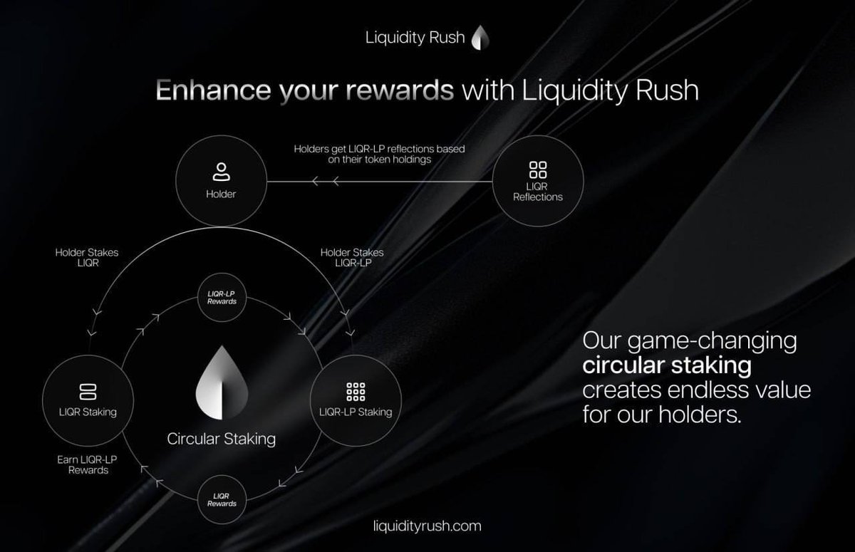 NBF_GCC's tweet photo. @rovercrc Take a look at 

💎 $LIQR 💎 100 k MC  DEFI

@LiquidityRush build on $eth 

🔥🔥🔥🔥 https://t.co/ikWAjZ2y5o