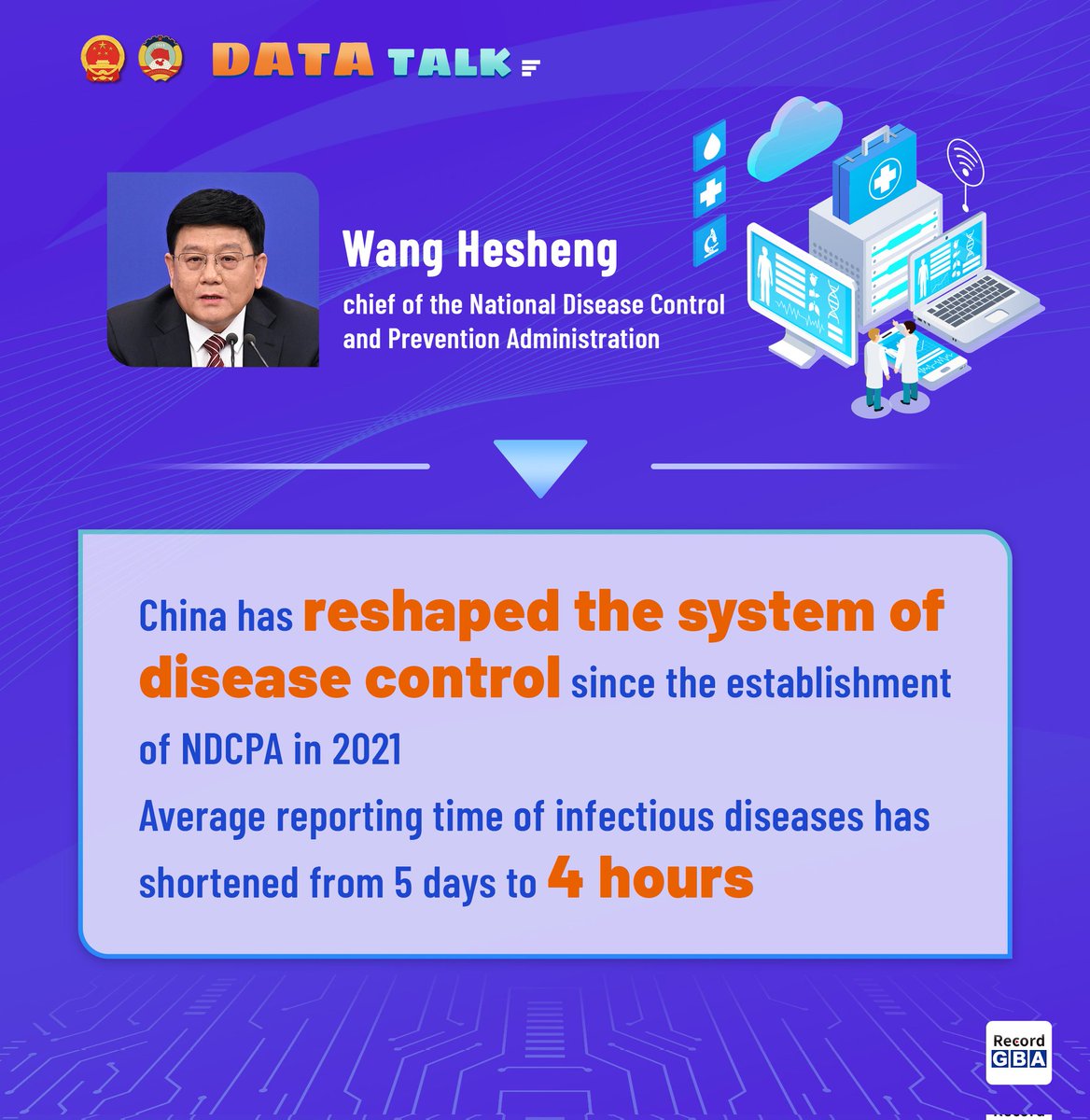 RecordGBA's tweet photo. #DataTalk 丨🇨🇳 China has reshaped the system of disease control since 2021. Average reporting time of infectious diseases has shortened from 5 days to 4 hours.
#TwoSessions2024
#TwoSessions #ChinaUP https://t.co/Cw34nqUEPb