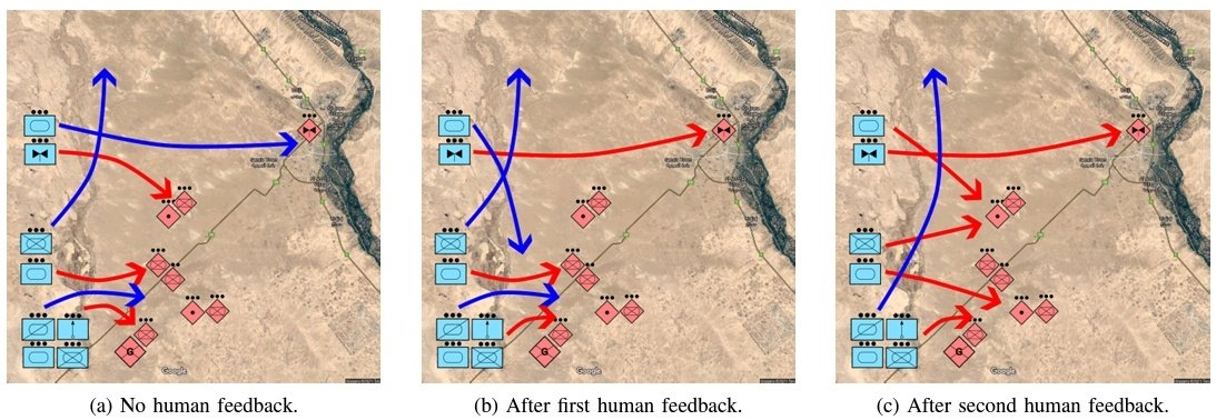 #LLM meets CoA Development 'This AI allows to rapidly adapt/update COAs during missions, presenting a transformative potential for military planning, particularly in addressing planning discrepancies and capitalizing on emergent windows of opportunities' arxiv.org/abs/2402.01786