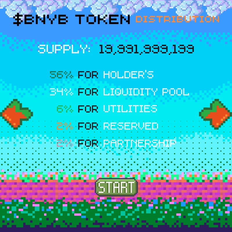 bitbunniess's tweet photo. Presenting our $BNYB Tokenomics 🔥

Our Token 🪙 will be used for governance, staking, rewards, and transactions within the Bunny Verse 🐇ecosystem

$SNEK we are coming to stomp you 💪

Engage. 🤝

#Cardano #CardanoCommunity #CardanoADA #CNFTGiveaways #CNFT #ADA #BunnyBit $BNYB https://t.co/NEBV4aPuwT