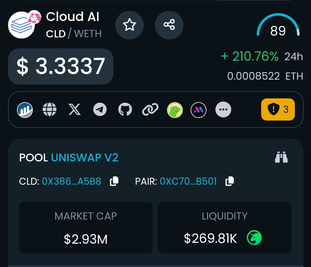 Crypto_Picaro's tweet photo. Here we go, Another x10 🎯

Ain't planning to sell $CLD anytime soon, exciting weeks ahead ✍🏼

$NAO $FAO $BLENDR $GPU $TPU $TATSU https://t.co/qVCZLK7eOj