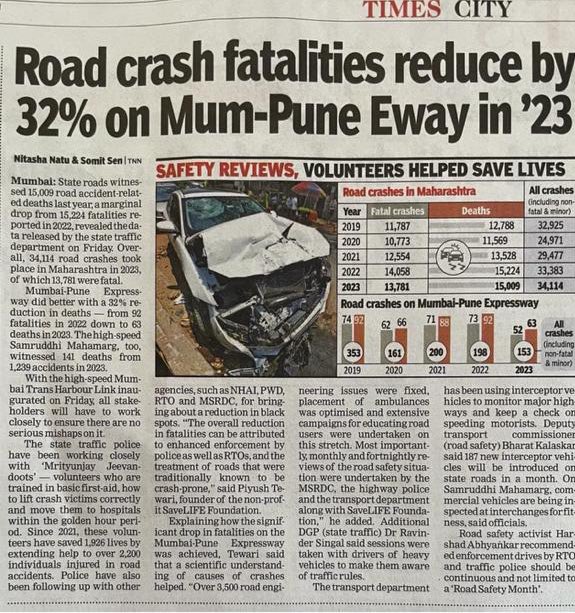 Remarkable achievement! Road crash fatalities reduced by 32% on Mumbai-Pune Expressway in 2023 @mieknathshinde @Dev_Fadnavis @AjitPawarSpeaks @TOIIndiaNews