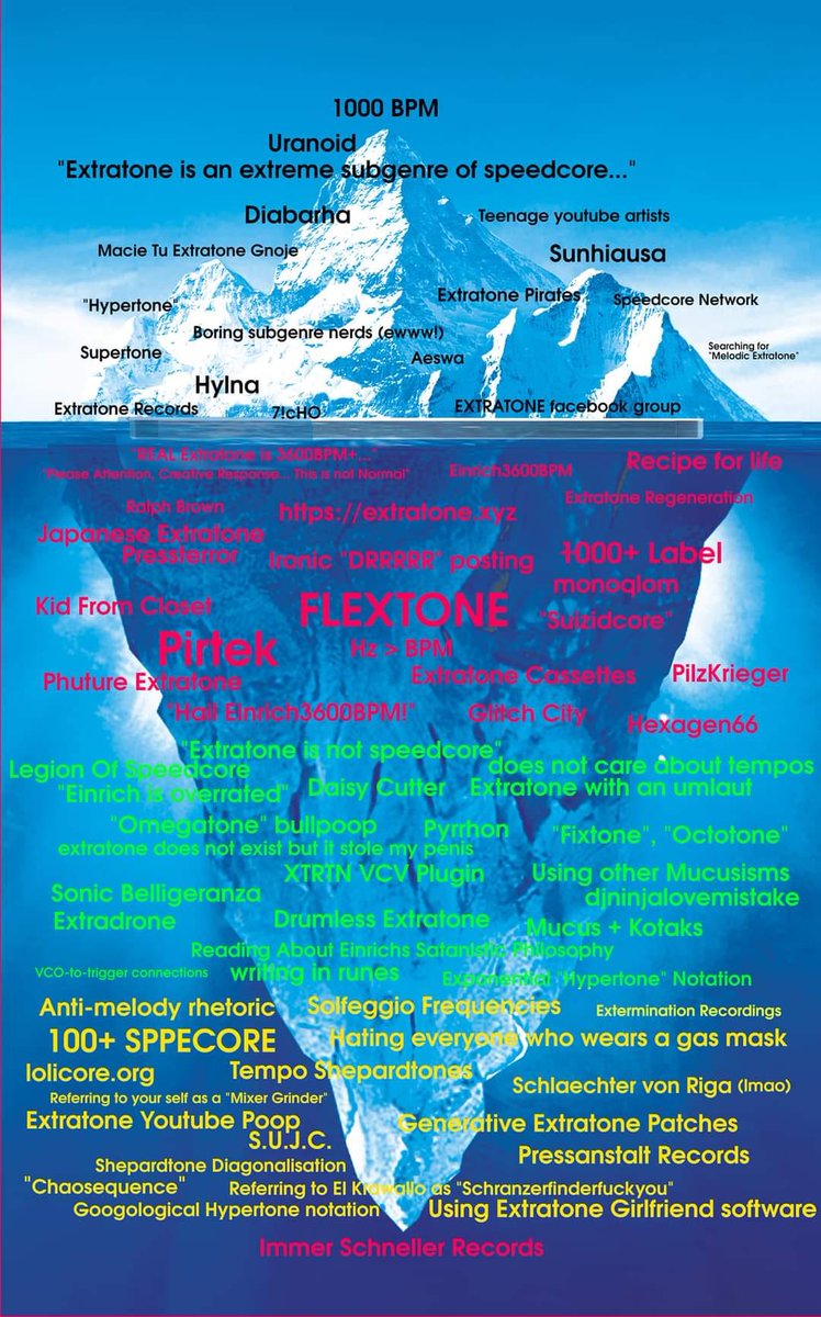 dj_Balli's tweet image. This cartography of music beyond 1000 bpm (aka EXTRATONE) register our own breed as "Sonic Belligeranza EXTRADRONE" ! #SonicBelligeranza #extratone