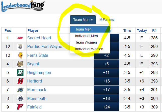 Final day (Round 2) of the Sacred Heart Spring Break Golf Invitational.  Both Men and Womens scores found at http://college_dashboard.leaderboardking.  Find tournament and click 'Full Leaderboard'  <a href="/sacredheartuniv/">Sacred Heart University</a> Sacred Heart Golf #collegegolf #clippd #Golf