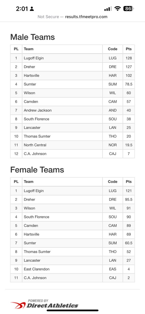 Lugoff Elgin High School Track & Field/XC tweet media