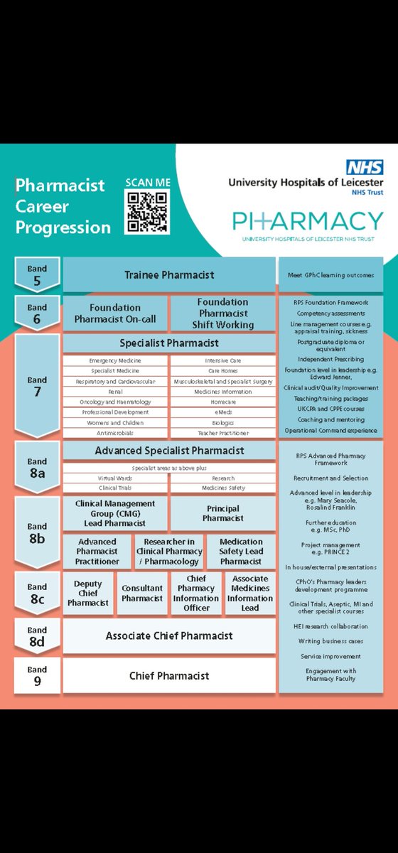 UHLPharmacy's tweet photo. Lots of interest today at the LLR Careers event with our career progression charts. 
An important part of our commitment to helping our staff grow. And a great way to showcase the pathways available within pharmacy at UHL
#LLRHEALTHCARECAREERS https://t.co/y3puMJWLlB