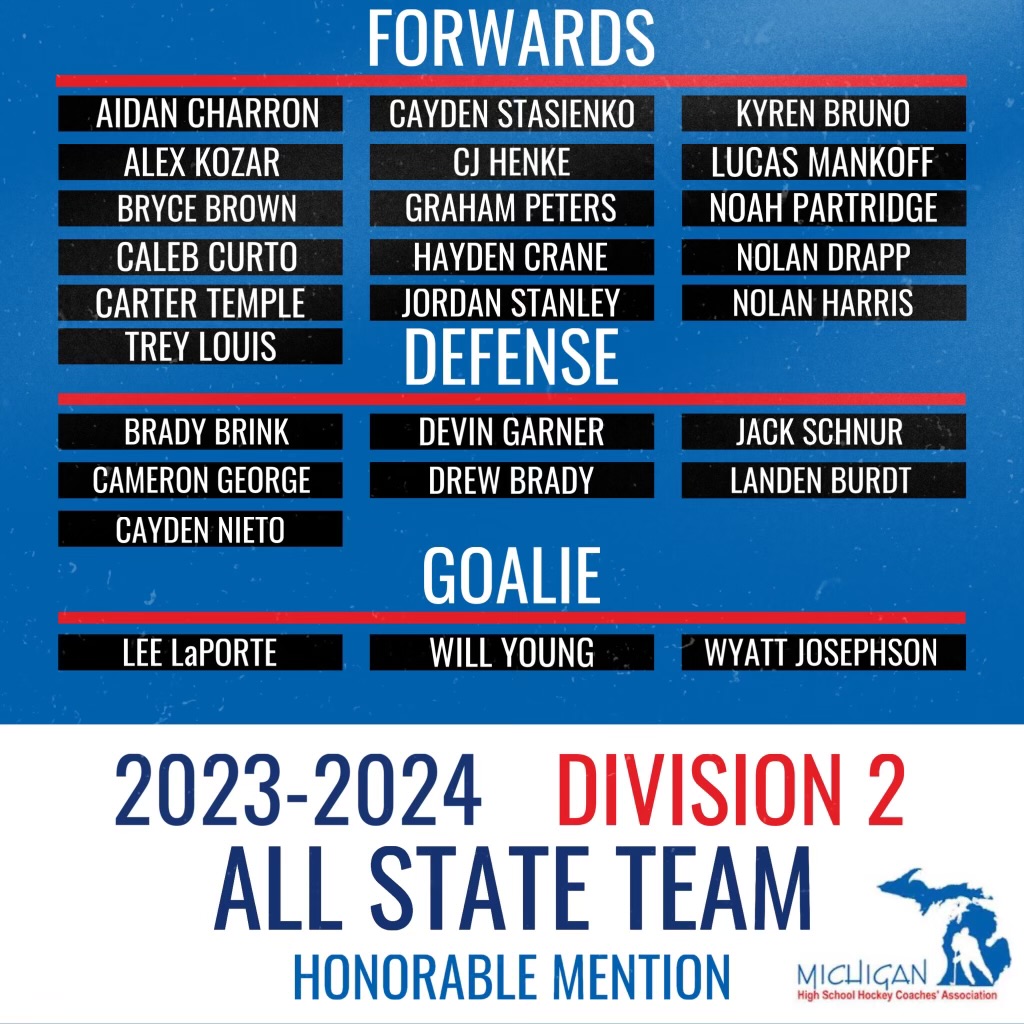 Mich HS Hockey (@michhshockey) on Twitter photo 