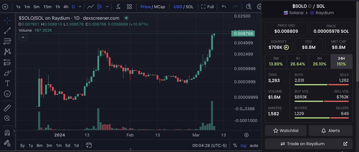 MrBoo_Official's tweet photo. @Solordi_inu amazing team behind the project and the whole community really deserves the pump! was supporting since 200k-300k mcap, so happy with the dev and team also the whole community🔥🔥 GO 20M AND MORE

https://t.co/MElMZZJZZl

#SOL #SOLANAGEMS #Solordi #MrBooCrypto https://t.co/GJh2U2TRwd