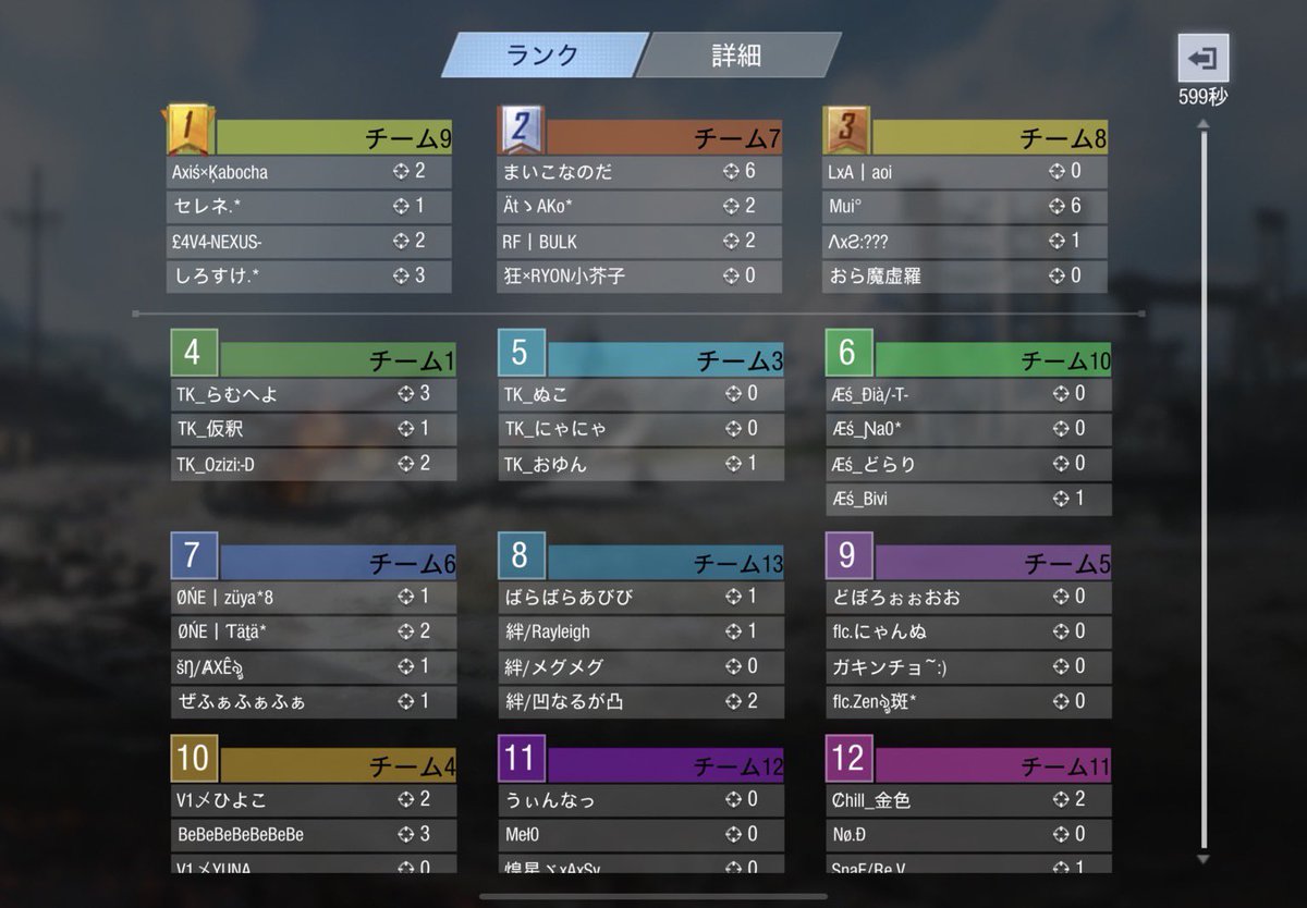 utage_codm's tweet photo. ã ððððð ~宎~ ã第20é£
ç·ååªåãã 9pt
ç·ãã«æ°ãã 19ãã«
ð AxiÅÃkabocha
ð ã»ã¬ã.*
ð £4V4-NEXUS-
ð ãããã.*
第äºå倧äŒã®ç¢ºå®æ ð«ÃïŒ
â»è©³çްã¯DMã«ãŠéãããŠé ããŸã
#UTAGEJAPAN #宎CODm
#CODm https://t.co/EvPHdEaO2t