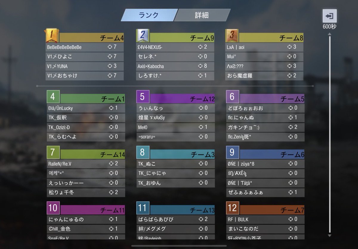 utage_codm's tweet photo. ã ððððð ~宎~ ã第20é£
ç·ååªåãã 9pt
ç·ãã«æ°ãã 19ãã«
ð AxiÅÃkabocha
ð ã»ã¬ã.*
ð £4V4-NEXUS-
ð ãããã.*
第äºå倧äŒã®ç¢ºå®æ ð«ÃïŒ
â»è©³çްã¯DMã«ãŠéãããŠé ããŸã
#UTAGEJAPAN #宎CODm
#CODm https://t.co/EvPHdEaO2t