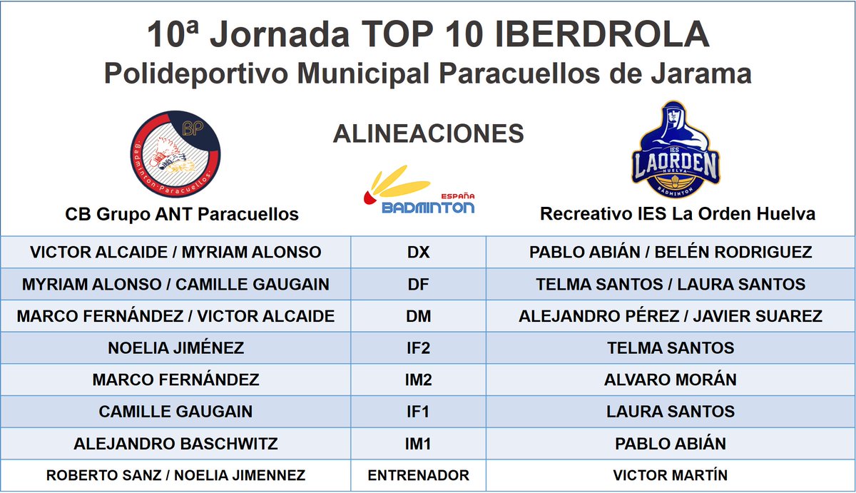 CbParacuellos's tweet photo. Ya tenemos alineaciones en el Polideportivo Municipal de Paracuellos!!
#TOP10IBERDROLA
🔴CB Grupo ANT Paracuellos
vs
🔵 @CBIESLAORDEN
#Decimas #GRUPOANT #Electrobarato #Livevuvucela #Intea https://t.co/Rbd8fLW2zr