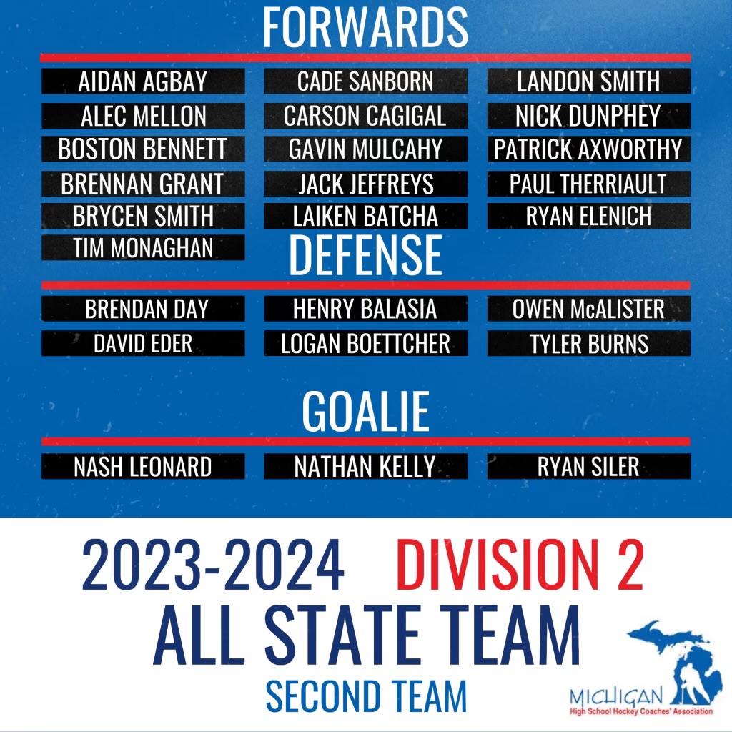 Mich HS Hockey (@michhshockey) on Twitter photo 