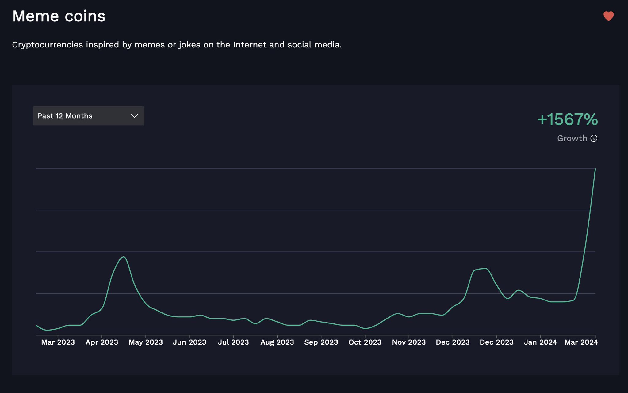 Alpha Quest on X: 🏆Top 10 #Meme projects in the past 3 days🔥 There are  over 141 #Meme projects discovered by AlphaQuest in the past 3 days 🧵👇   / X