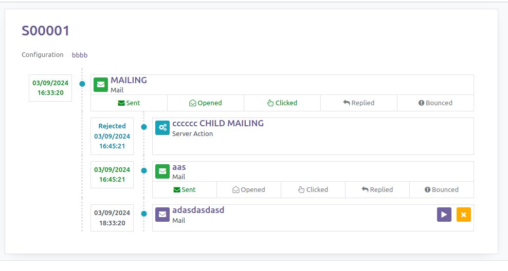 On the last few days, we have been working on the creation of an automation tool inside <a href="/OdooCommunity/">OCA</a> 

github.com/OCA/automation…

Thanks <a href="/aeodoo/">Asociación Española de Odoo (AEODOO)</a>  for your trust and help on this amazing journey. It would be impossible without you