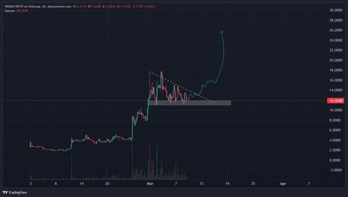 $WEBAI - Loading ⏰