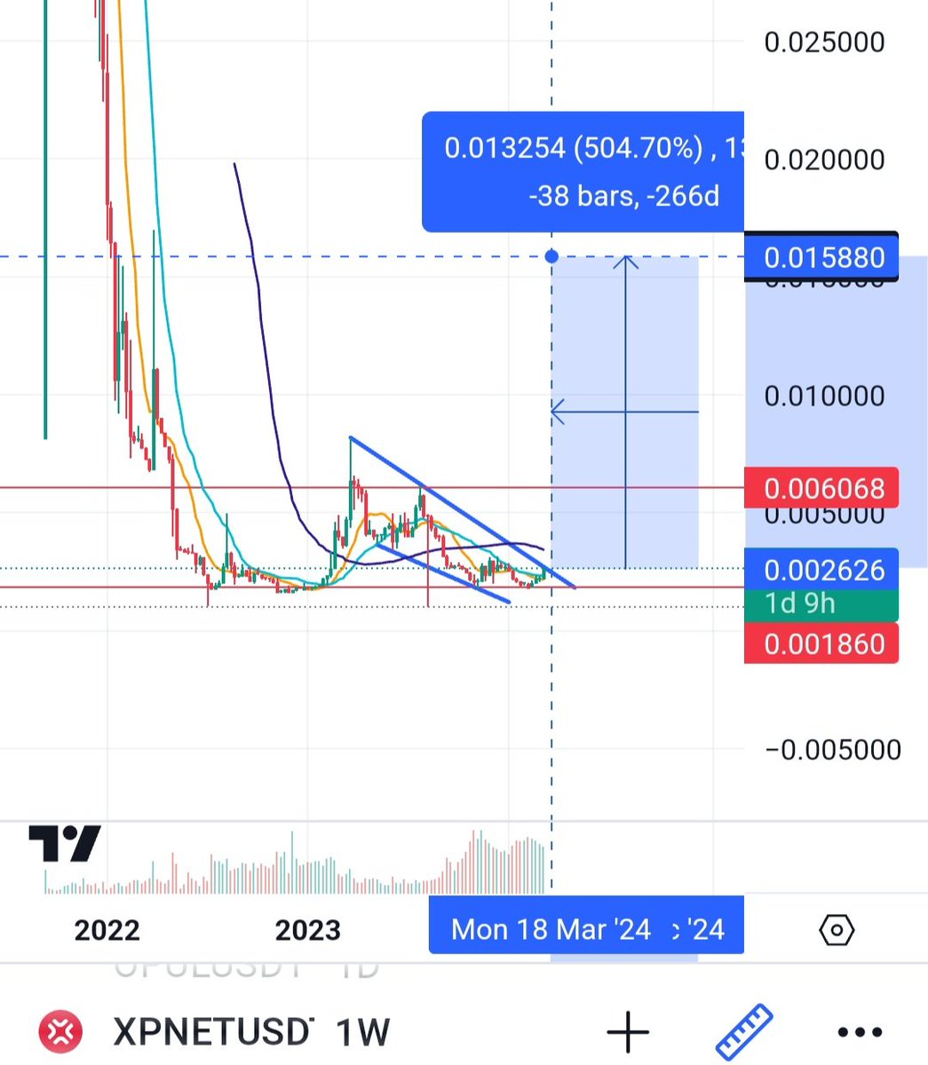 CryptoTisa1's tweet photo. #xpnet
Ready for 500% move
$xpnet #crypto #LowCapGem #KuCoin https://t.co/xIGzbRCply