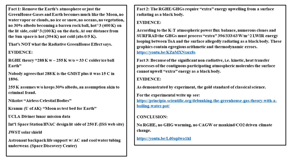 Believe=religion Think=opinion Know=science What I know. GHE/CAGW BIG LIE is based on 2 erroneous assumptions: Near Earth space is cold & w/o GHE Earth becomes -18 C ball of ice. Earth’s surface radiates “extra” LWIR GHE energy loop as a BB. Both are wrong! You know different?