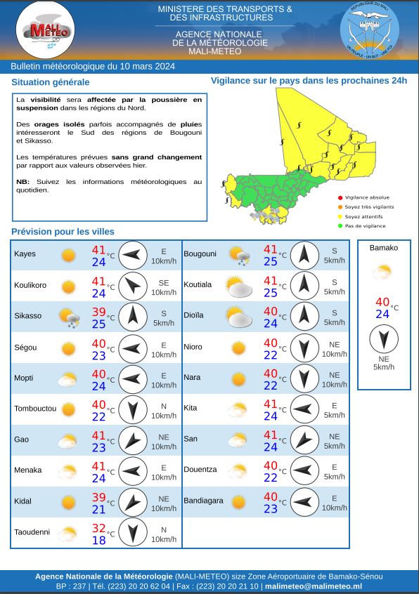 MALI-METEO (@malimeteo) on Twitter photo 