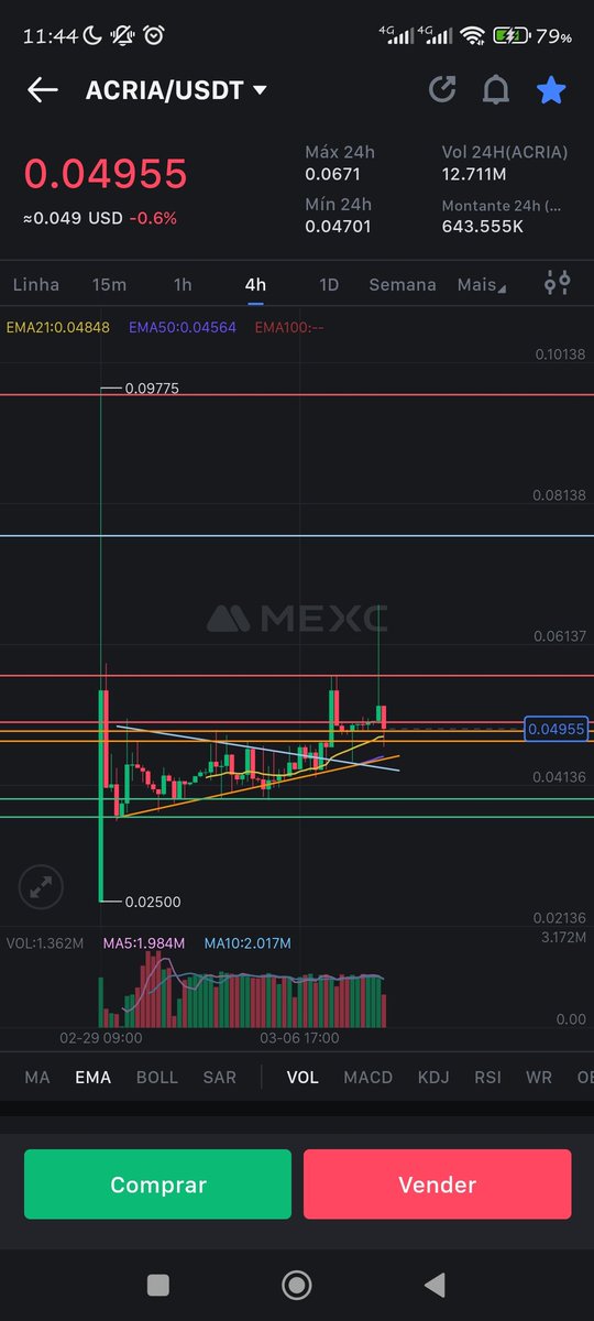 lopez_marinho's tweet photo. @1000xgirl Hello
#acria my friend
#MEXC listed
Supplays 130M
Mrkcap low
https://t.co/nWioeWmLEt https://t.co/o6VWz8f9Lk