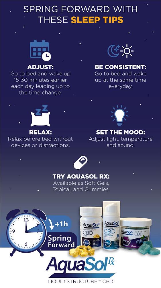 Spring Forward with AquaSol Rx
Liquid Structure™ CBD!
Our clocks move forward 1 hour tonight. Ease into the change with AquaSol Rx.
Available at all Kohll's Rx locations!
#DaylightSavings #CBD #CBDSoftGel