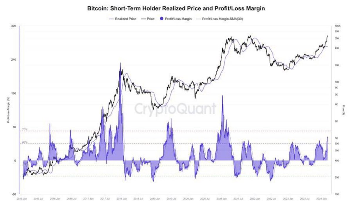 VKozureva's tweet photo. be careful, many indicators indicate a possible correction of $BTC in the near future https://t.co/9rq8ikbaAO