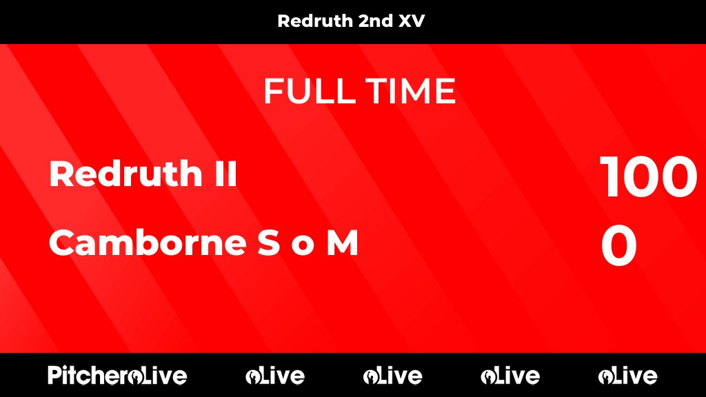 RedruthRugby's tweet photo. FULL TIME: Redruth II 100 - 0 Camborne S o M
#REDCAM #Pitchero
https://t.co/DWt9l7z47x https://t.co/34EdKD1nxx