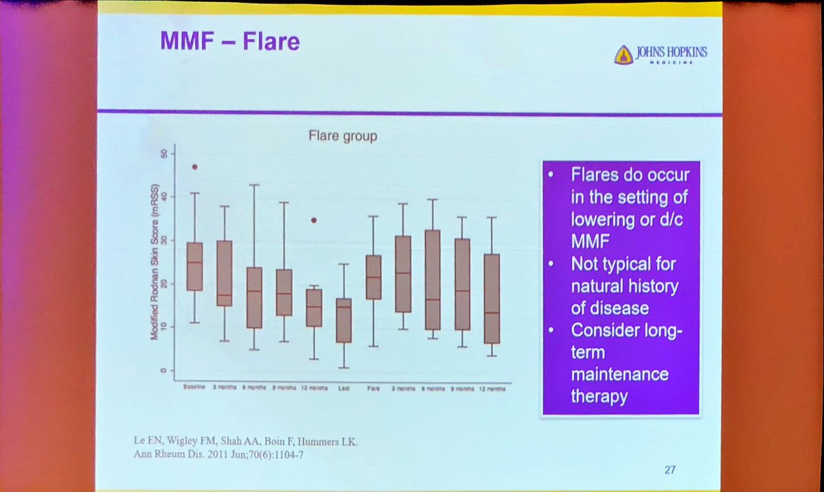 Janetbirdope's tweet photo. #Scleroderma in #diffuse #scleroderma
#MMF #mycophenolate #mofetil #Cellcept
When stopped,
More skin flares occur
#ClinicalPearl
Laura Hummers @ncrheum https://t.co/B3VMDK1Sh1