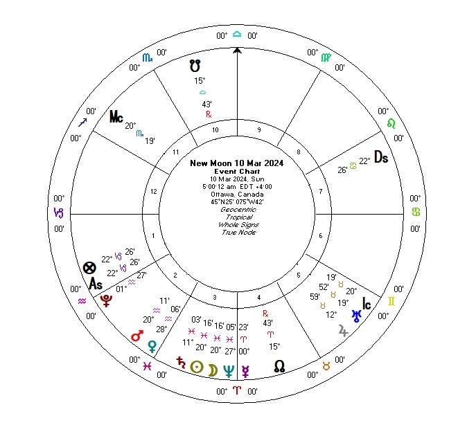 keldreamer's tweet photo. The New Moon in Pisces sextiles Uranus in Taurus, igniting energy for change and action. Expect wild ideas and unexpected opportunities. Jupiter's alignment with Saturn adds support for significant life changes. Embrace the unexpected and dare to make life interesting! 🌟 https://t.co/Ig6BAasTVZ