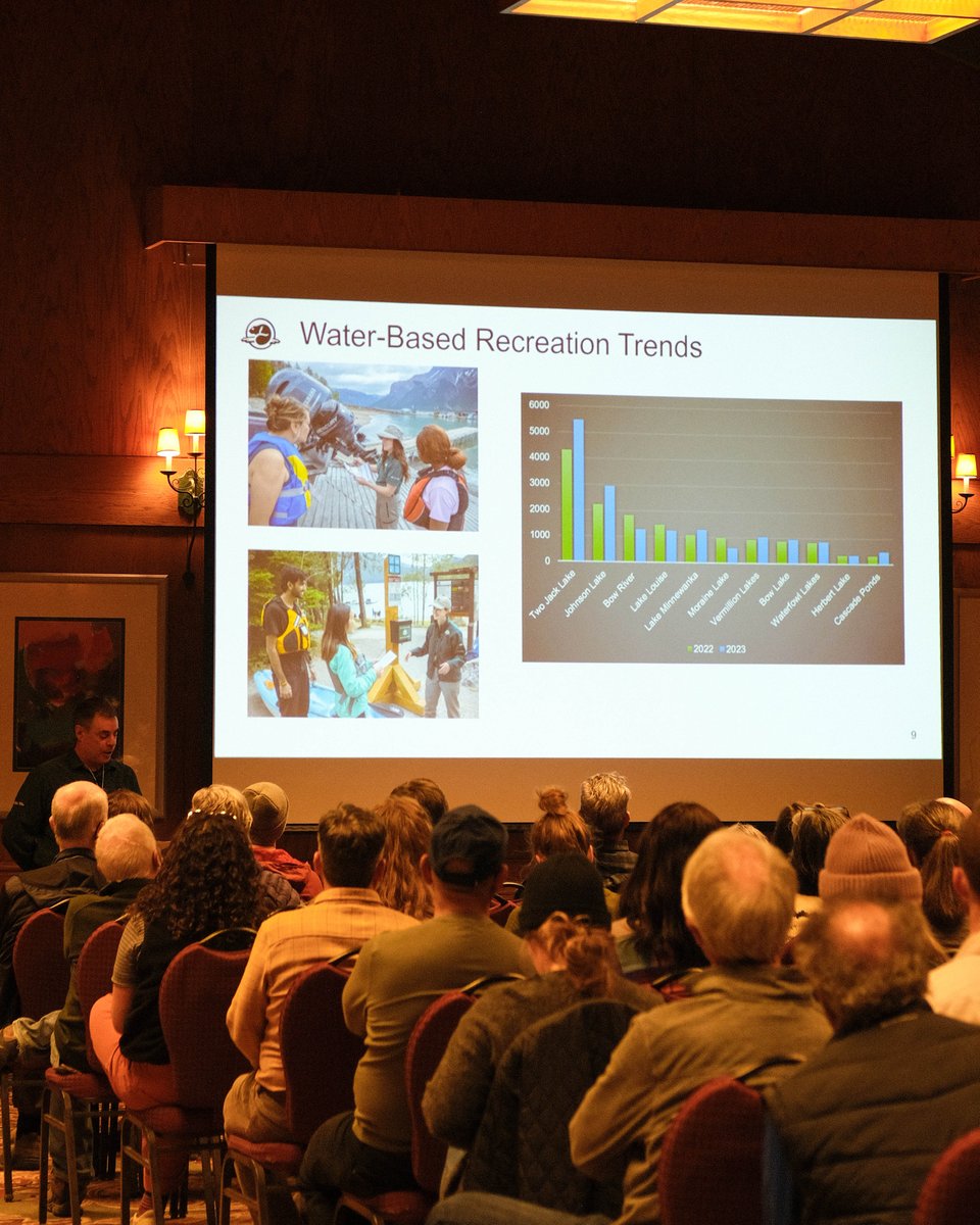pnBanff's tweet photo. Thank you to everyone who came out and participated in this year’s Planning Forum!

We appreciate your thoughts and ideas 💡 and love hearing about the issues that matter to you. https://t.co/wWMEd4OlCK