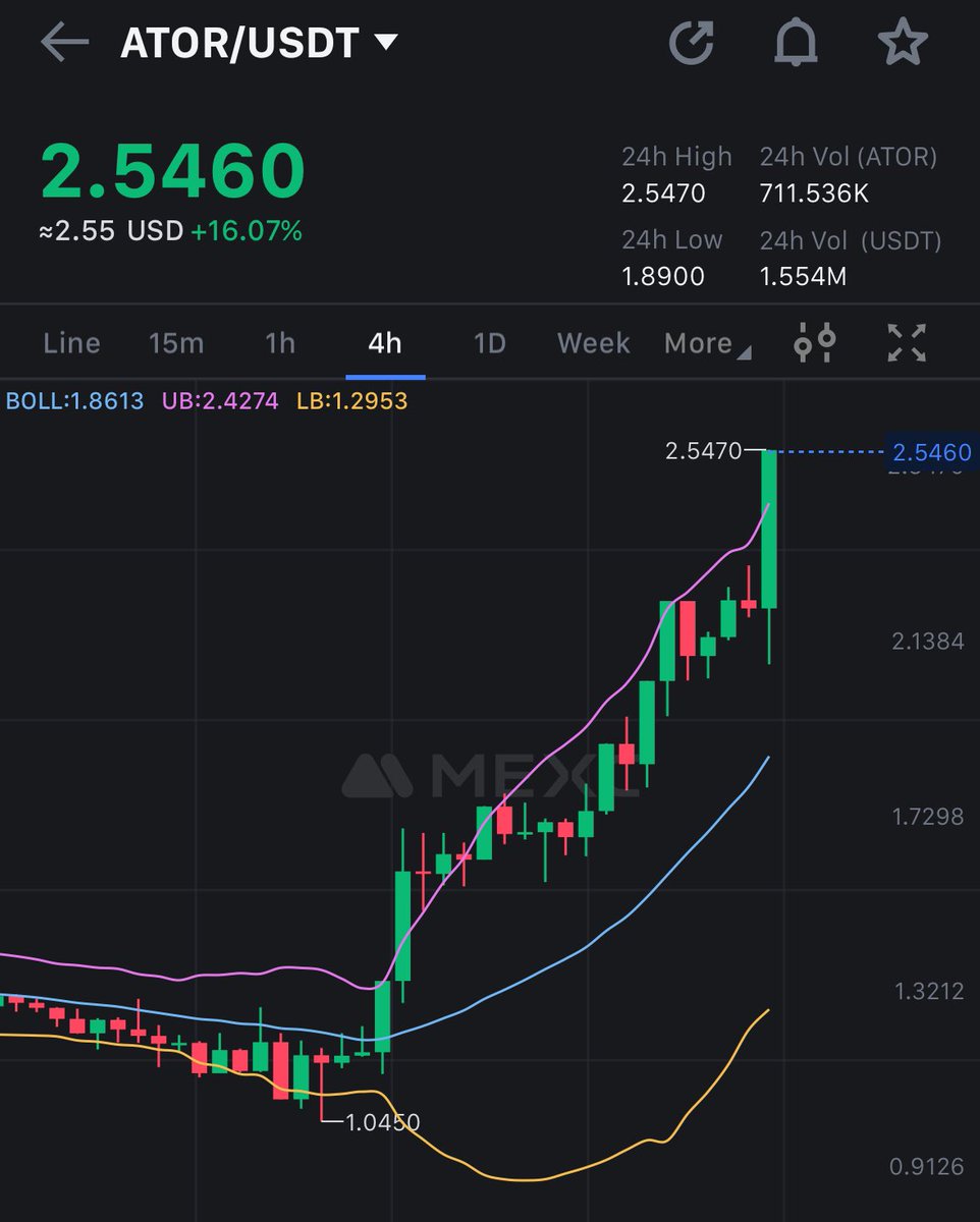 Next 100X GEMS tweet media